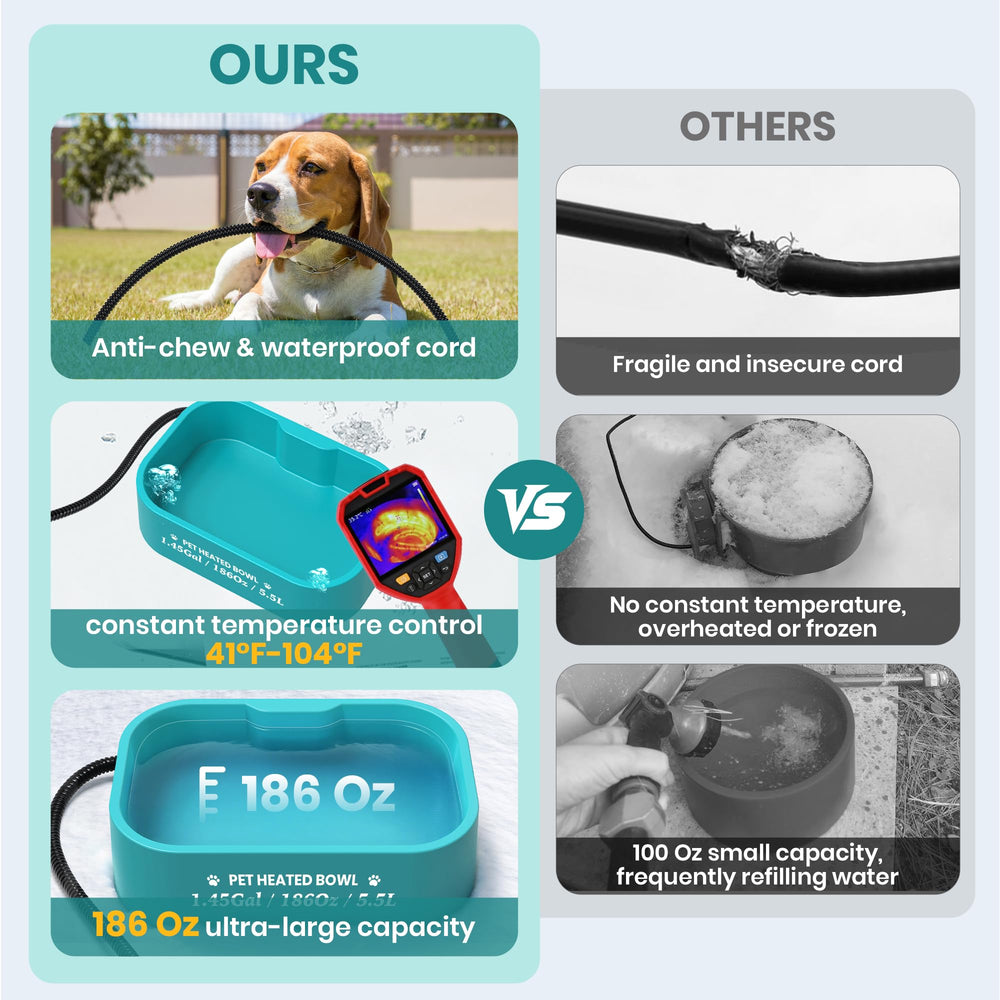 Qvamodo BPA-free material offers safe drinking water for pets.