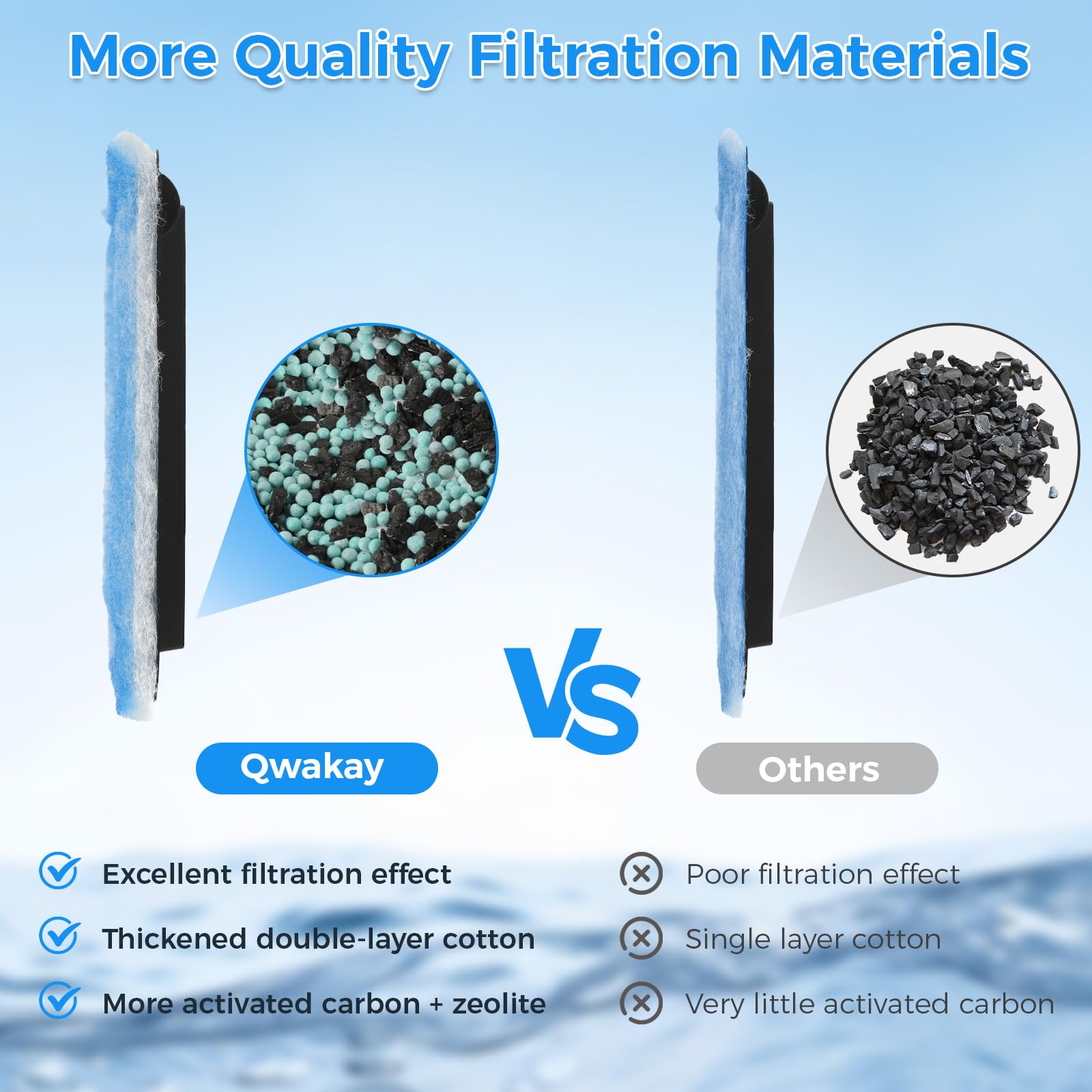 Qwakay activated-carbon zeolite detail emphasizes chemical filtration and impurity adsorption.
