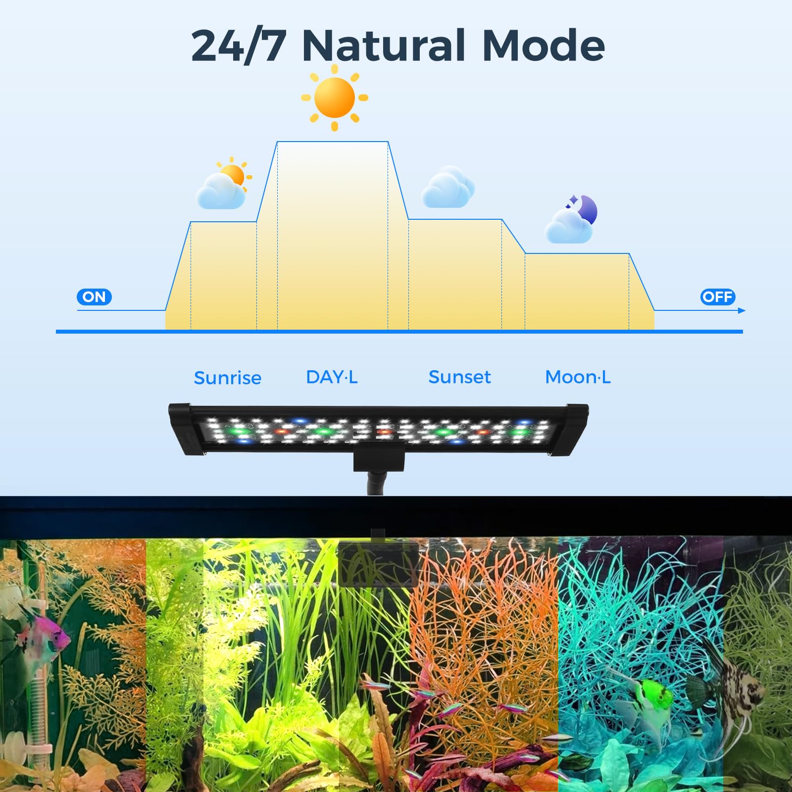 Qwakay aquarium light full spectrum 78 LEDs deliver natural illumination