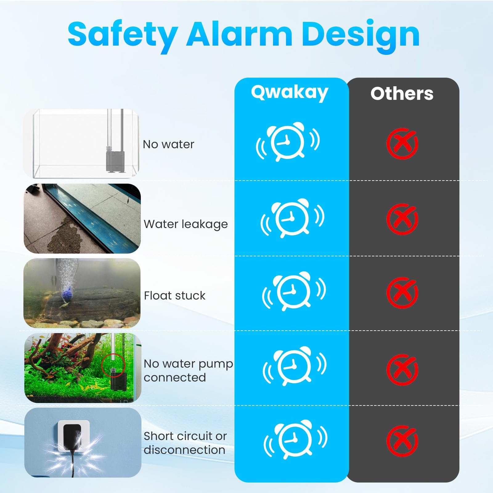 Qwakay ATO system controller panel shows precise level control for saltwater tanks.