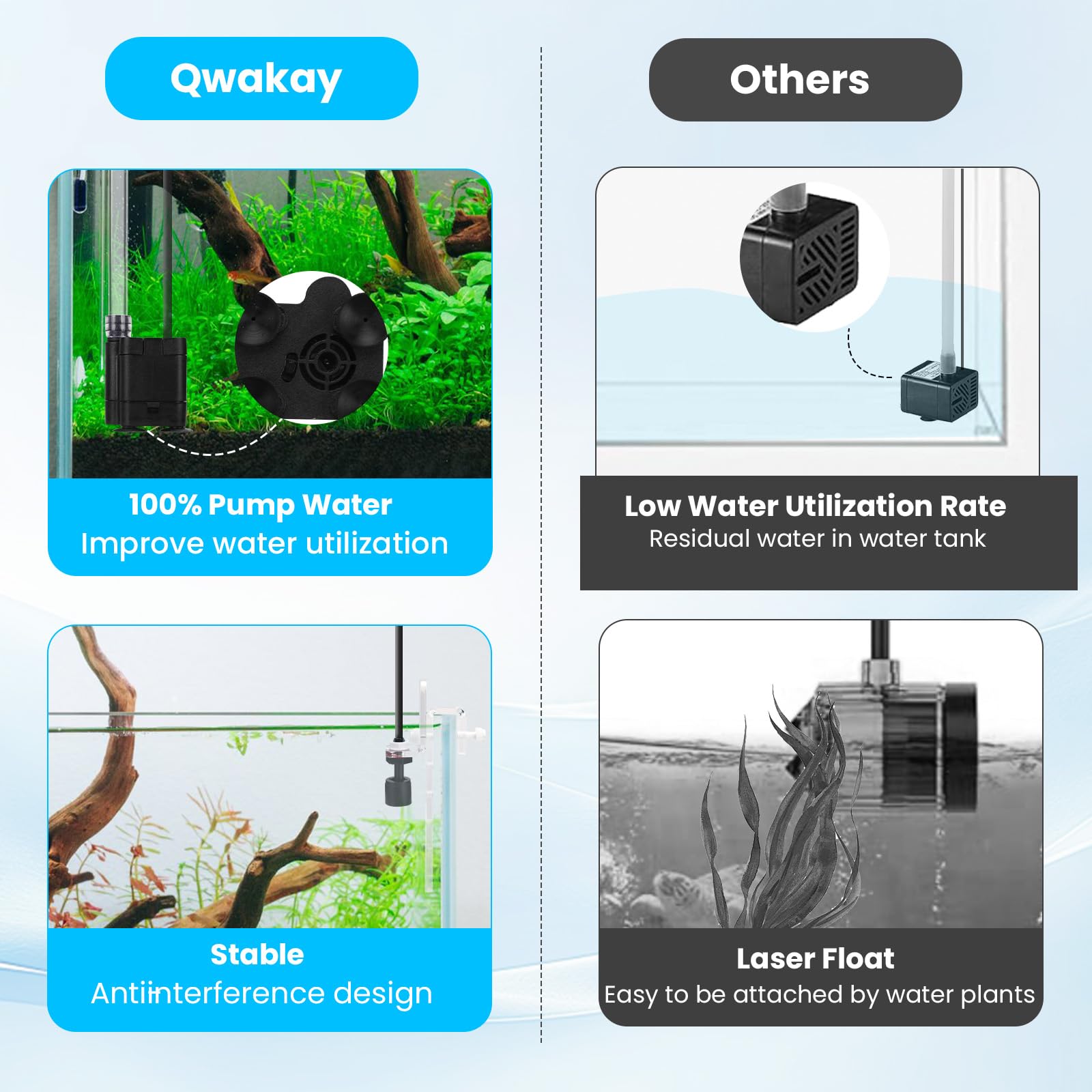 Qwakay ATO system sensor captures fast, accurate readings to prevent overflow.