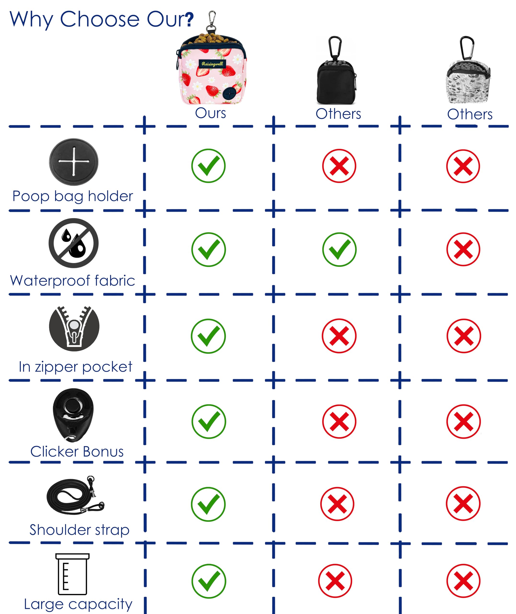 Raisingwell dog treat pouch strawberry back view highlights compact design for quick outings.