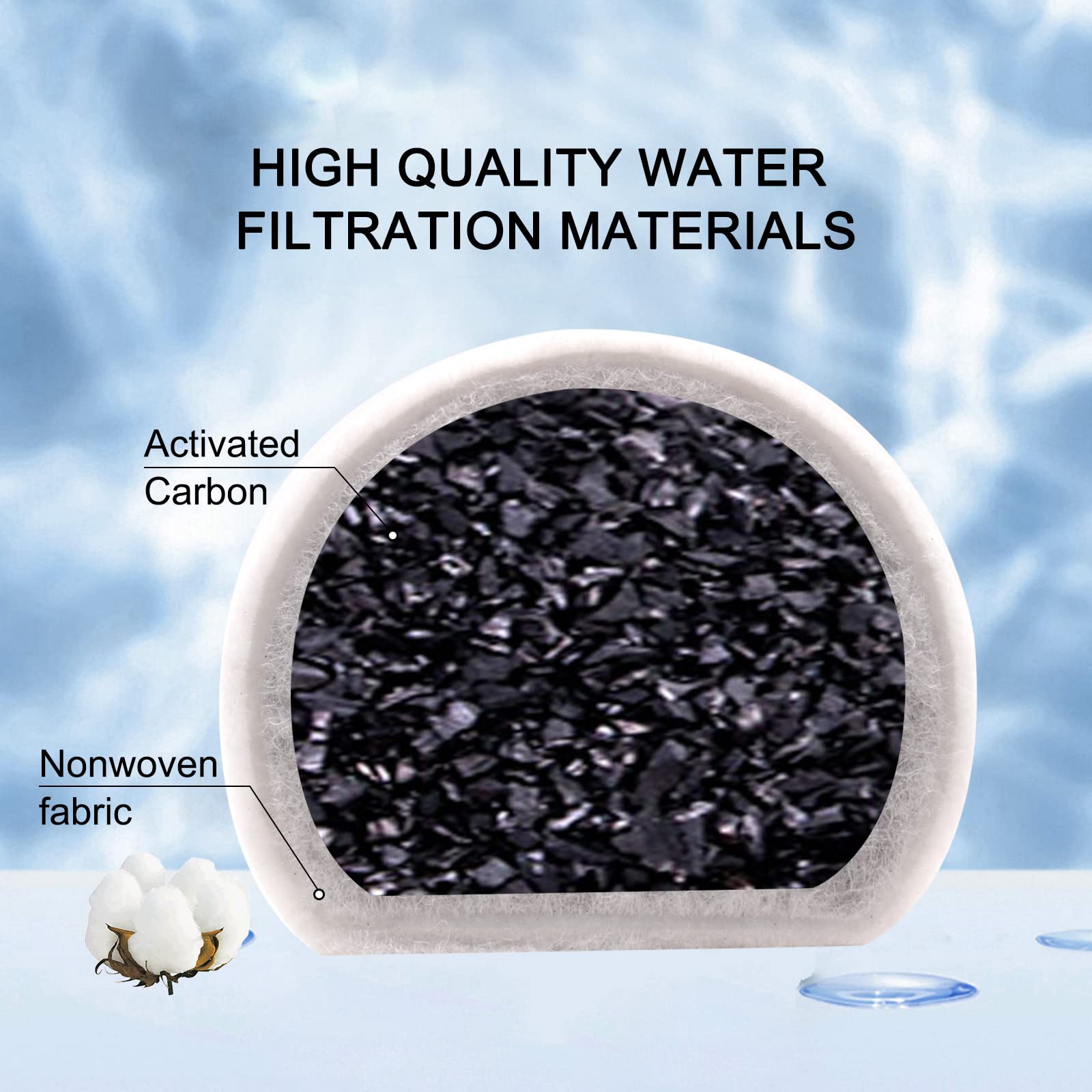 RASIEYA individually packaged filters preserve quality between replacements.