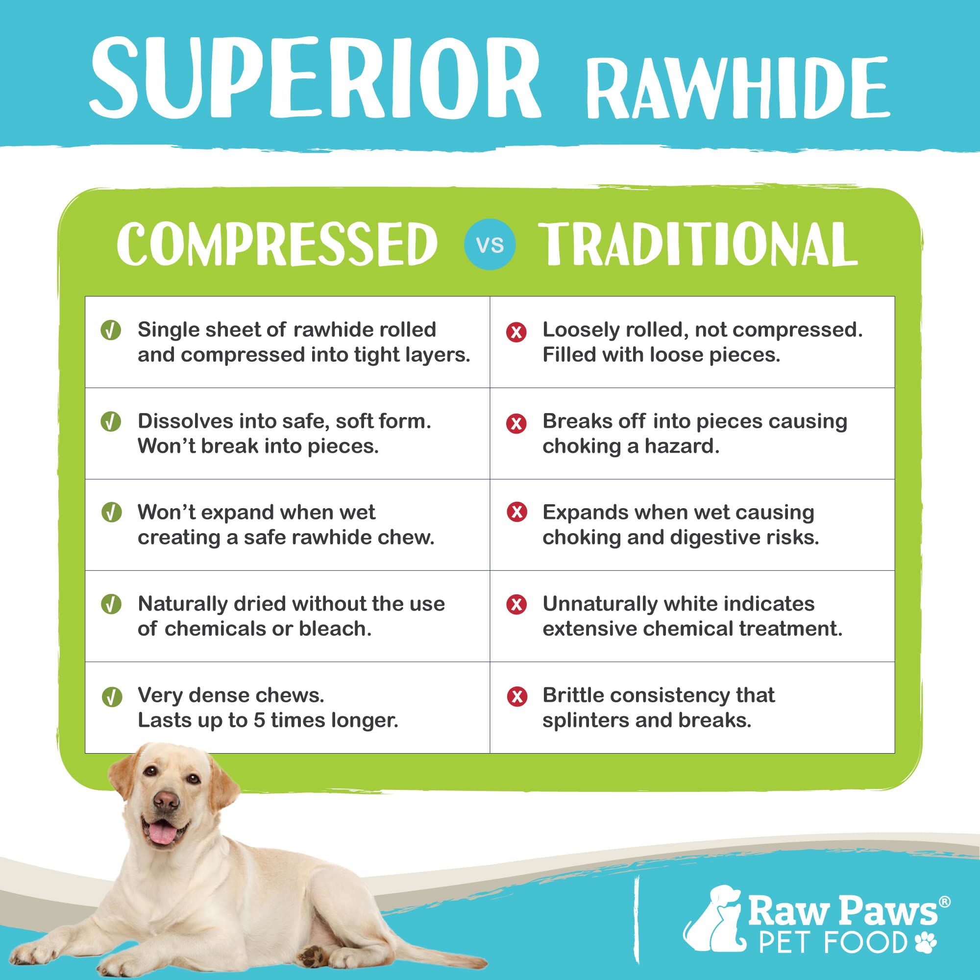 Raw Paws large dog rawhide bone close-up showing safe pressed texture for strong chewers.