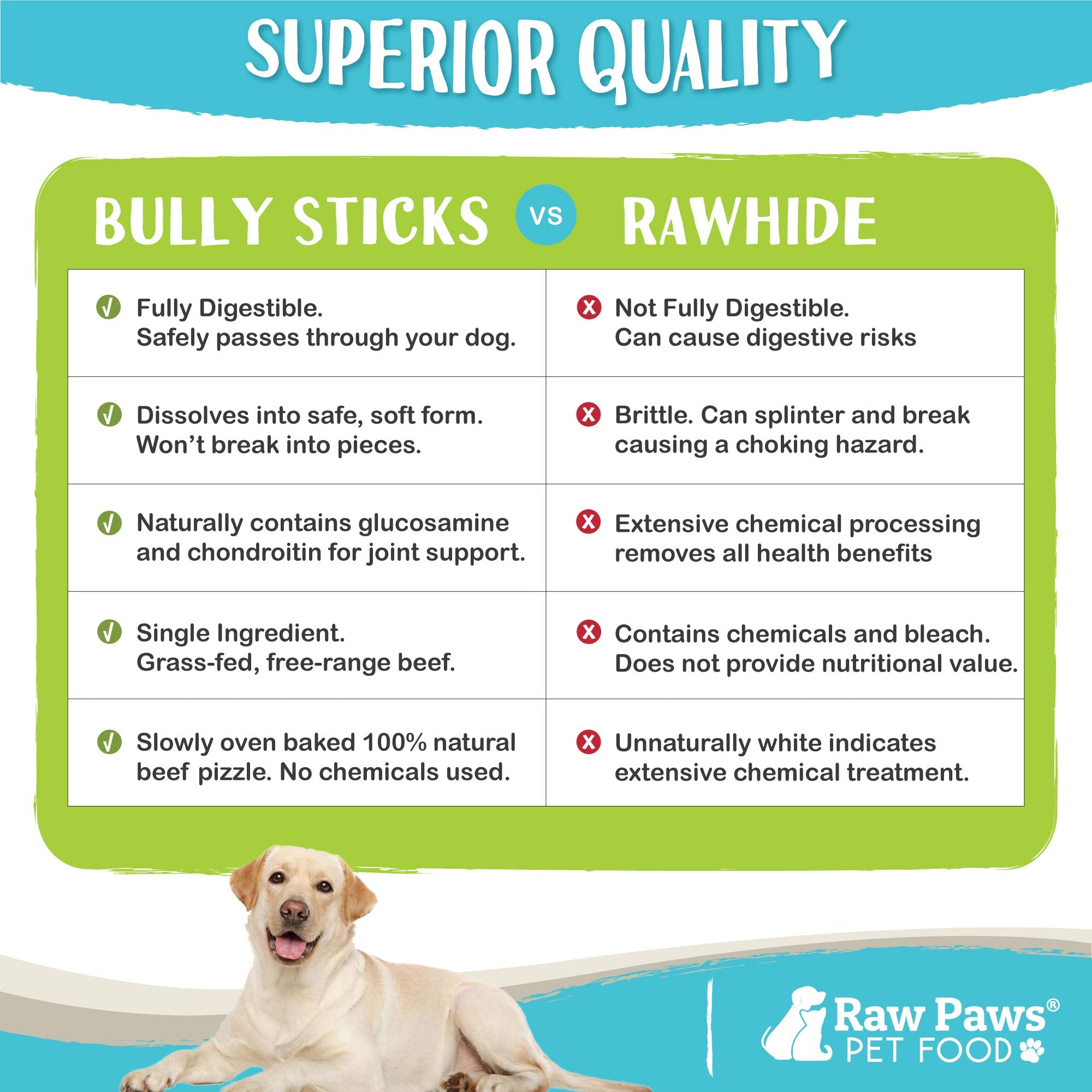 Raw Paws low odor bully sticks 6-inch ideal for apartments and shared spaces.