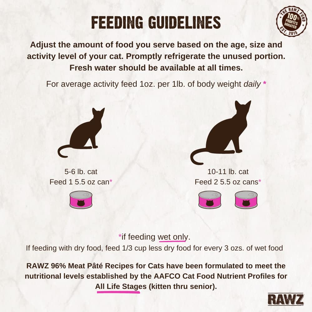 RAWZ feeding guide image hints portioning for adult cats by weight.