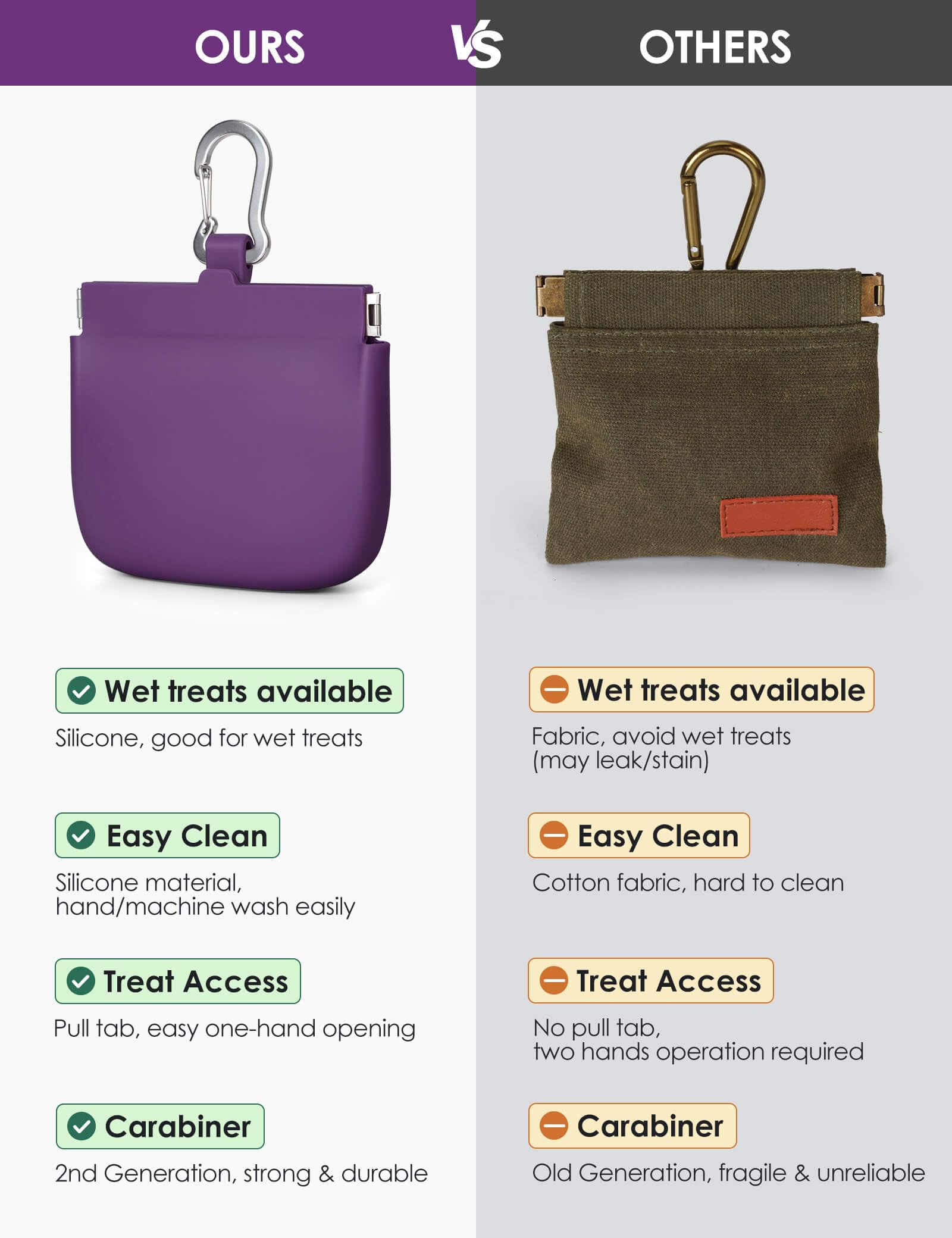 RBibei pull-tab dog treat pouch—seamless rewards during training sessions.