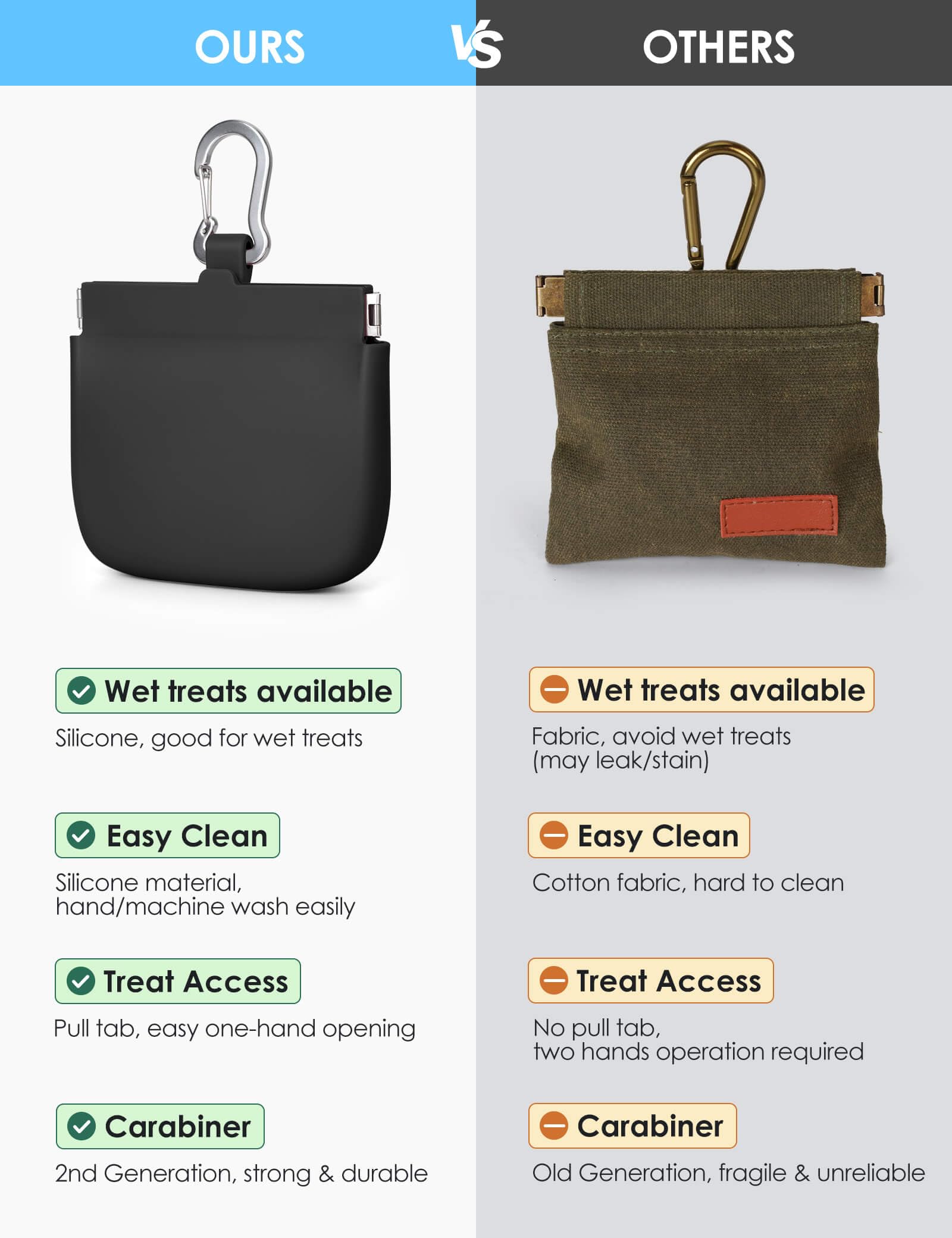 RBibei silicone dog treat pouch is waterproof and easy to wipe clean for daily walks.