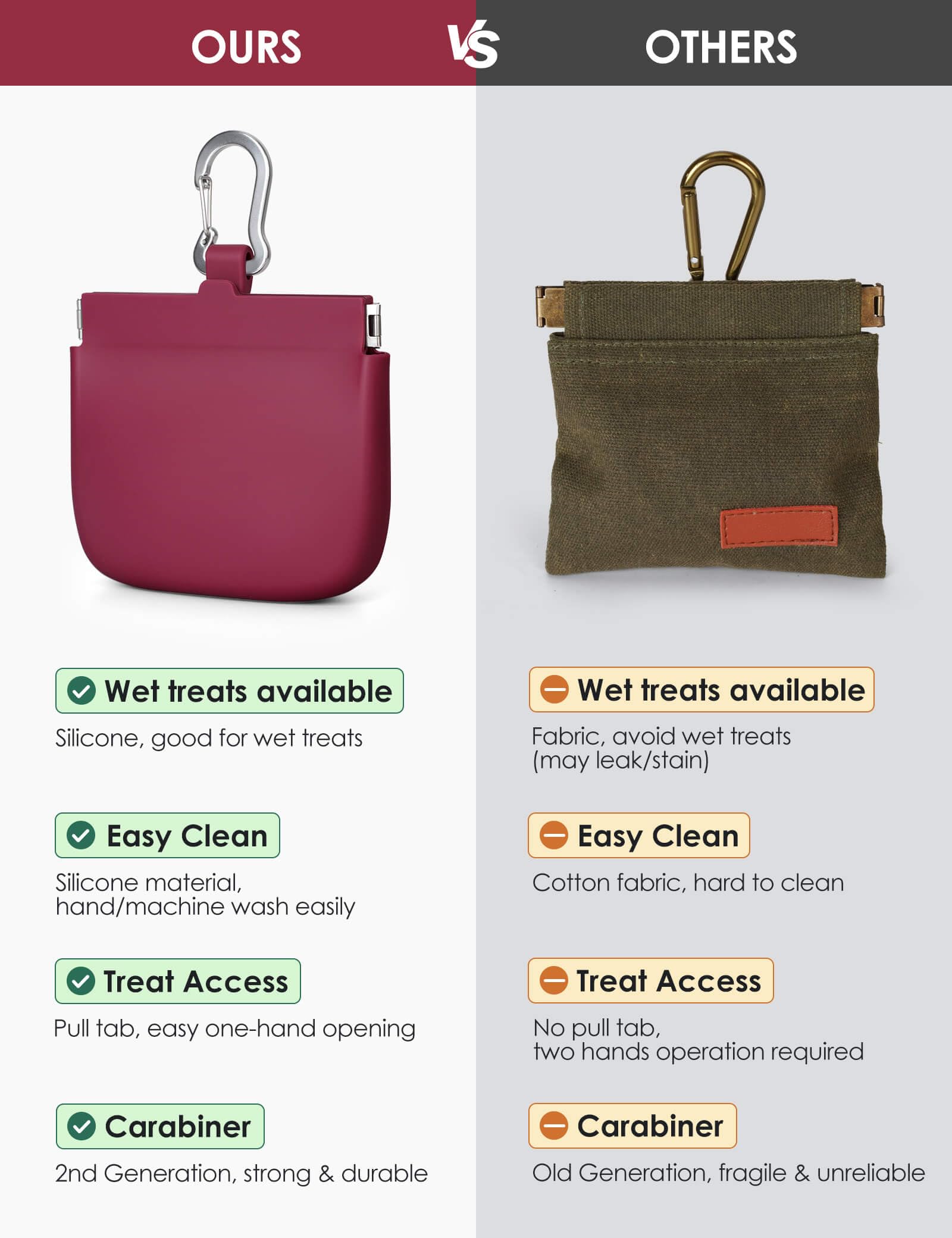 RBibei waterproof silicone dog treat pouch prevents odors and grease with easy wipe-clean care.