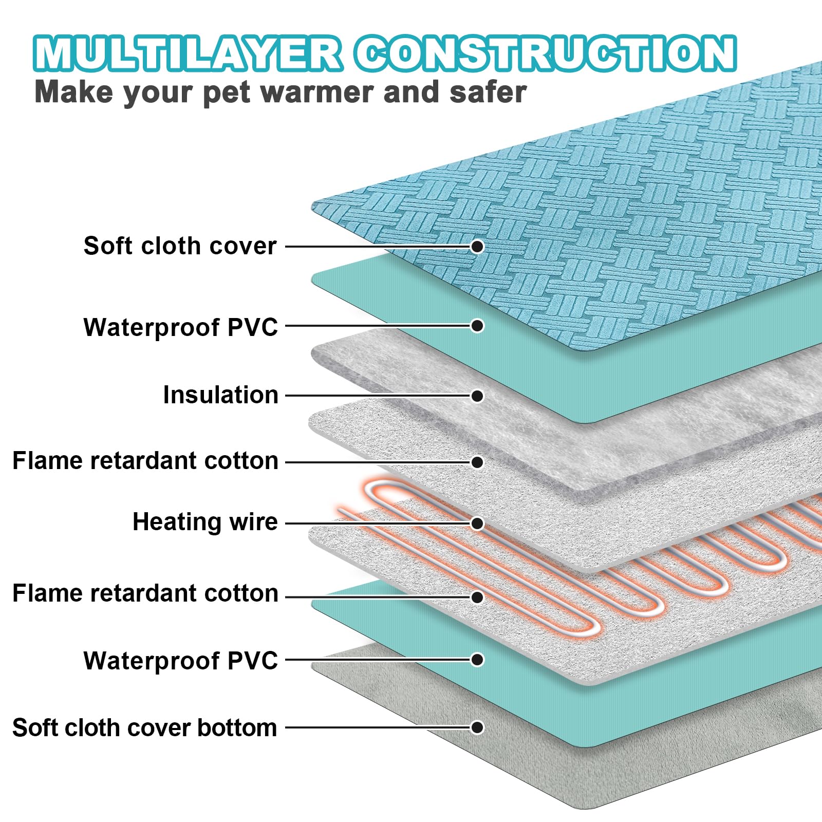 RC SLL cat heating pad thermostat settings show safe, customizable warmth levels.