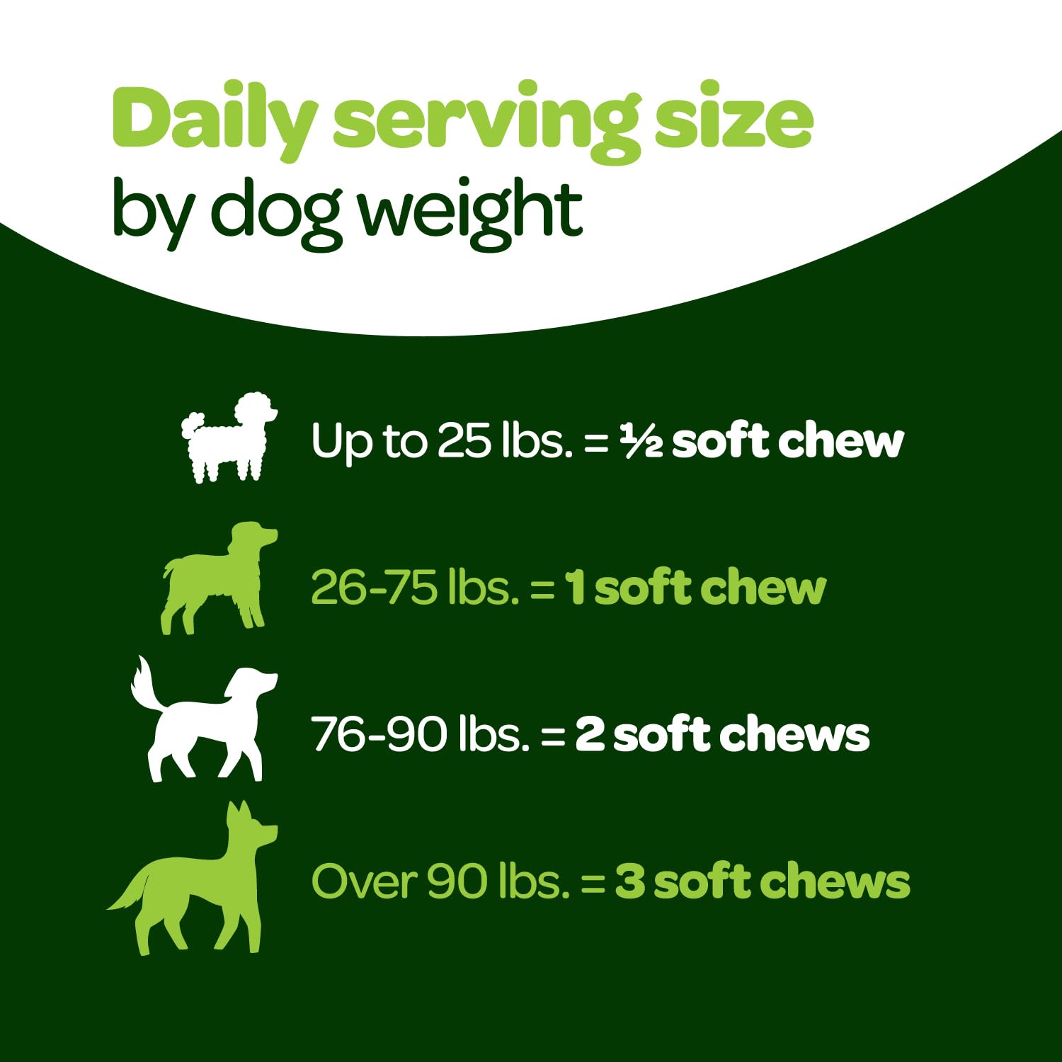 Ready Pet Go label with NASC certification on packaging.