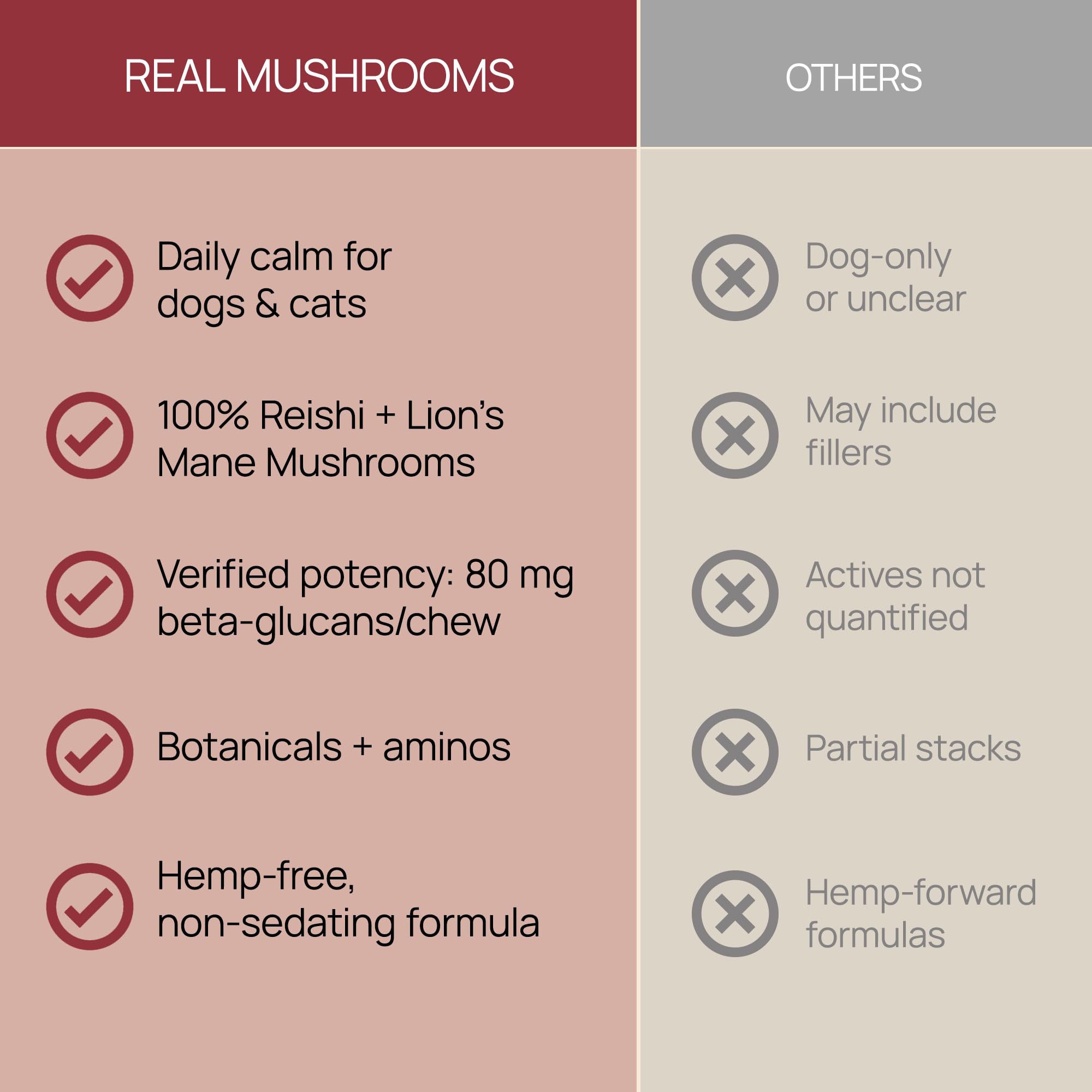 Real Mushrooms calming chews vegan formulation highlights filler-free vet-made