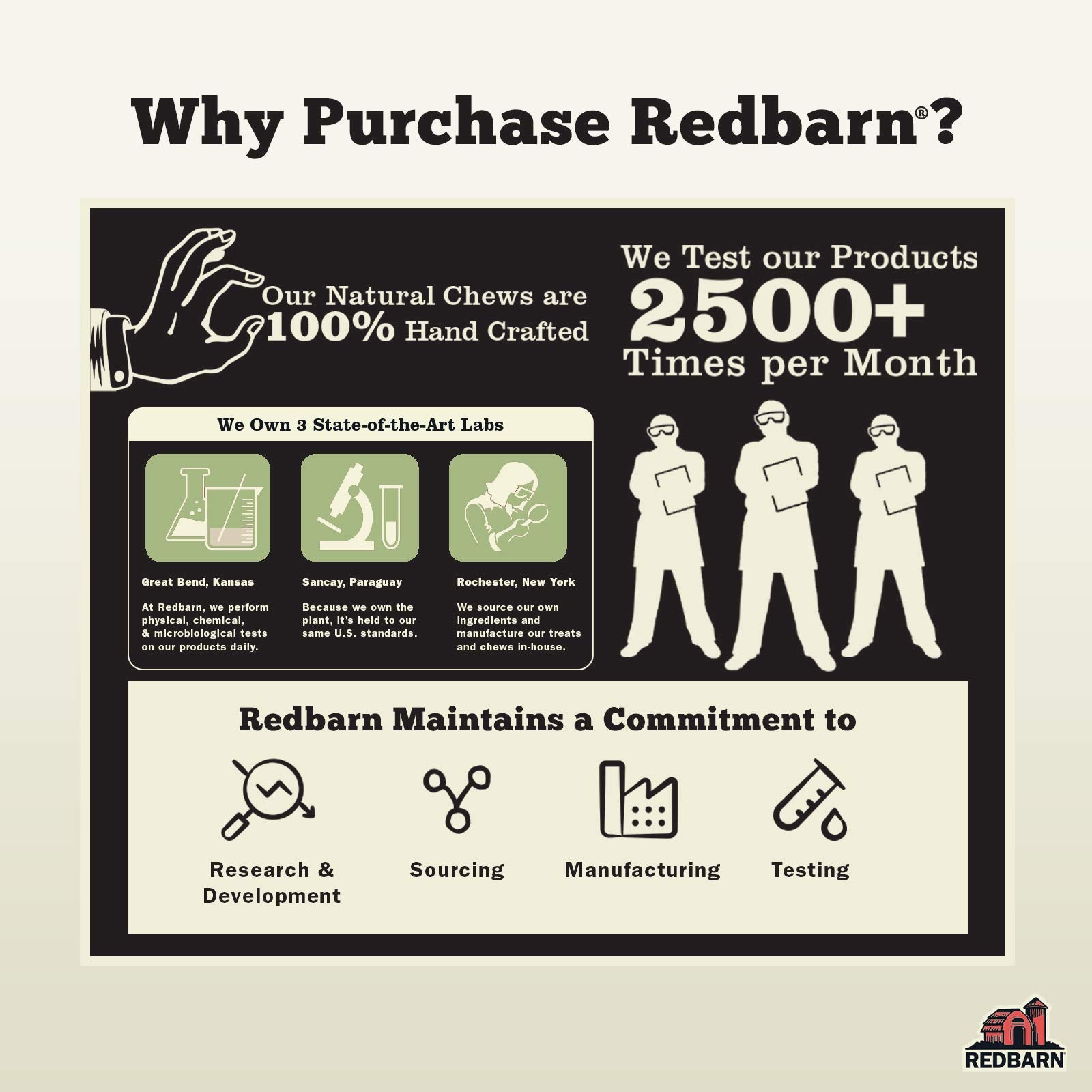 Redbarn Filled Dog Bones natural beef femur closeup underscores grain free rawhide free construction.