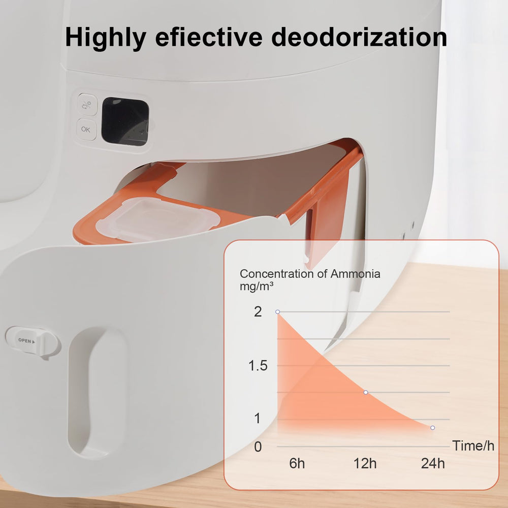 Redoso N50 Odor Eliminator helps keep living spaces fresh between cleanings.