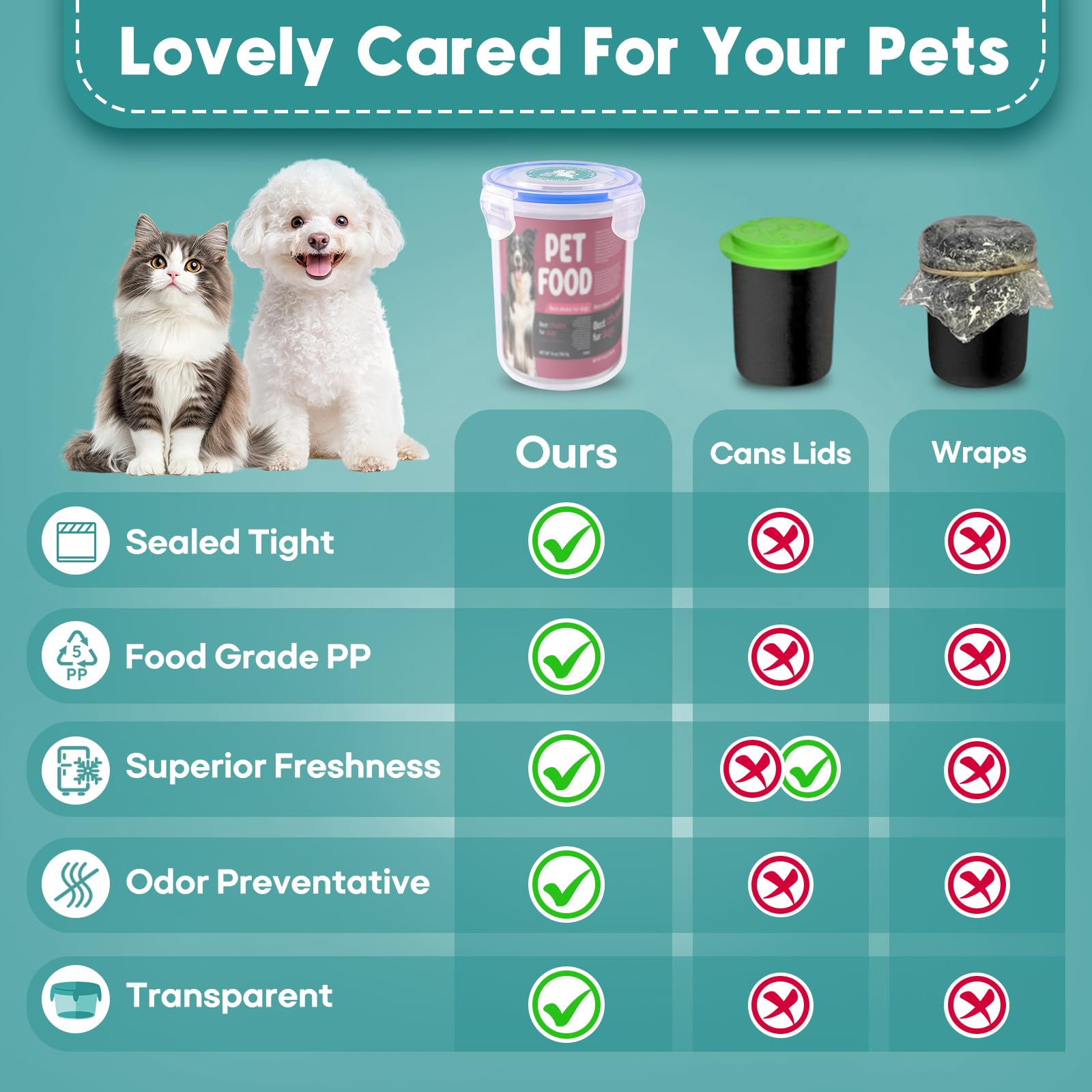 REFLYING can opener included for convenient opening of canned pet foods