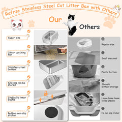 Refrze stainless steel litter box surface is non-stick and easy to rinse.