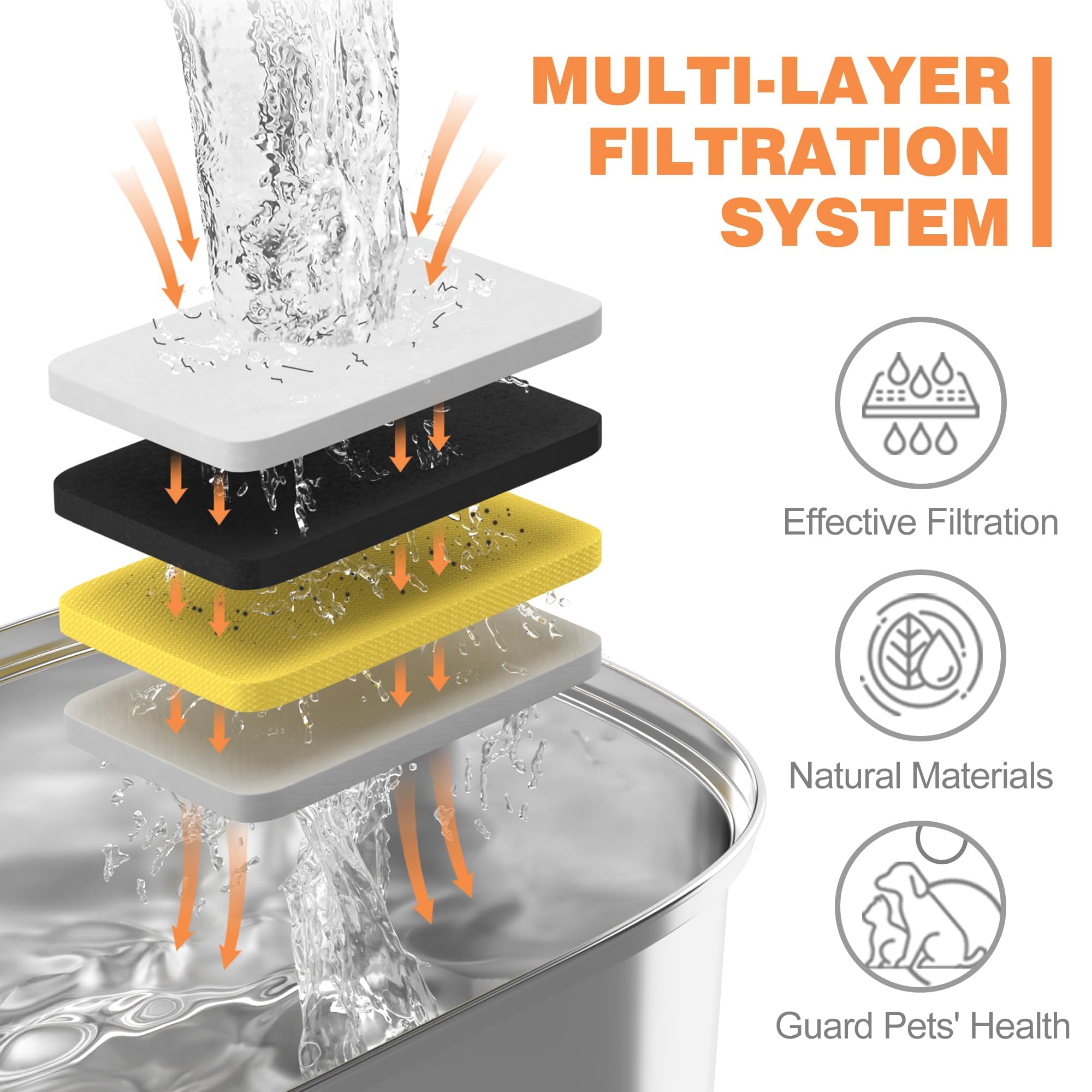 Rellaty cat fountain sponge filters demonstrate filtration in action.