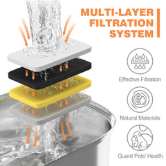 Rellaty cat fountain sponge filters demonstrate filtration in action.