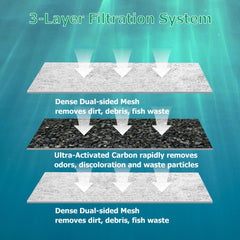Renami dense dual-sided mesh captures debris for healthier tank conditions