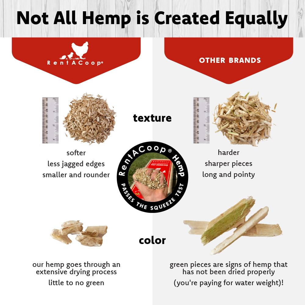 Rentacoop 5x absorbency with odor control keeps coops drier and fresher.