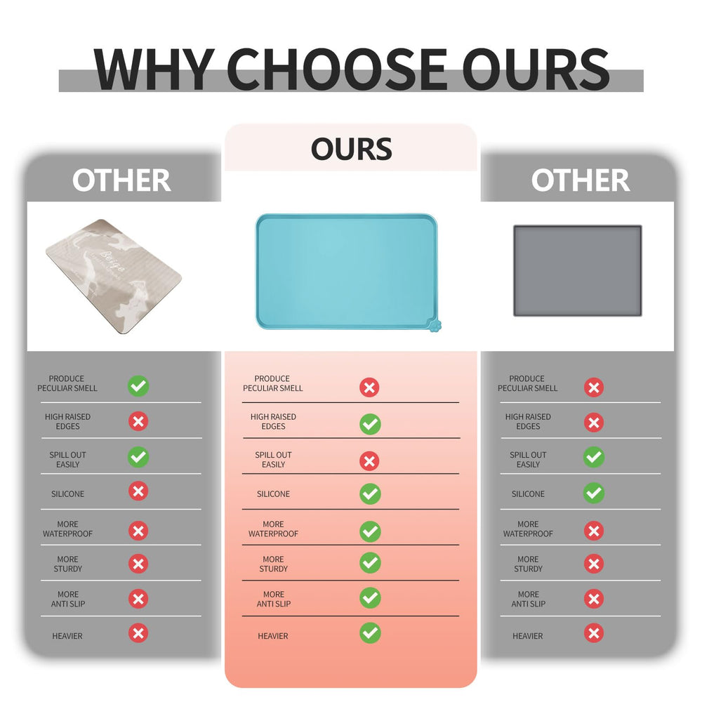 Reopet anti-slip-pet-mat keeps bowls stable, reducing water and food spills on floors.