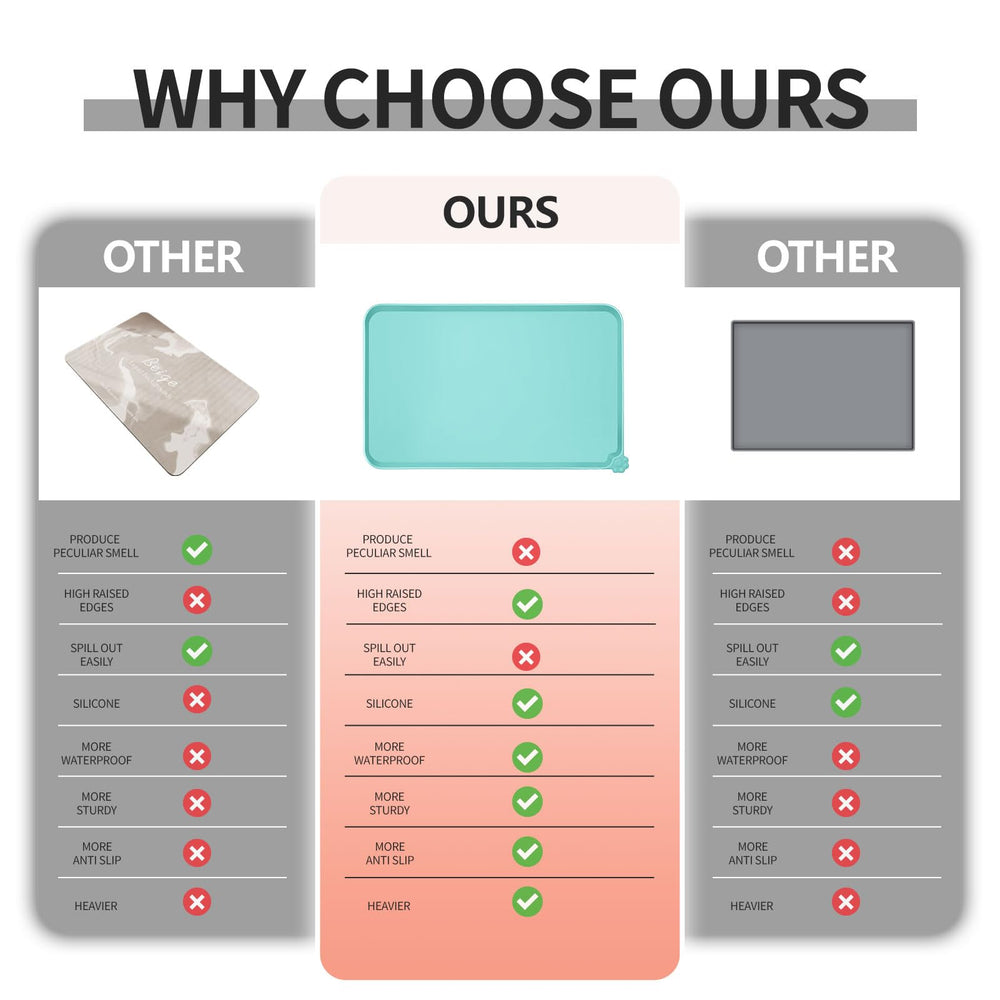 Reopet food-grade-silicone mat is BPA-free and safe for quick wipe-down cleaning.