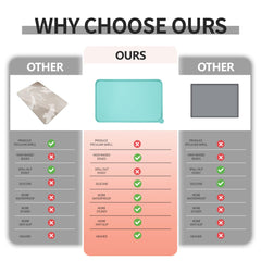 Reopet food-grade-silicone mat is BPA-free and safe for quick wipe-down cleaning.