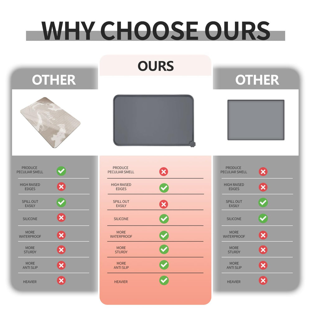 Reopet pet mat with various sizes fits puppies to large pets, reducing mess