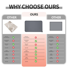 Reopet pet mat with various sizes fits puppies to large pets, reducing mess