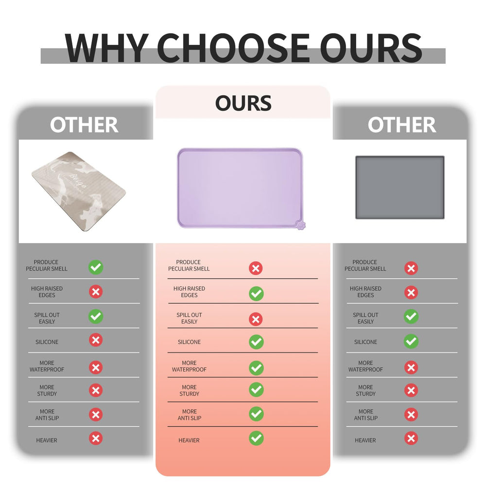 Reopet heat-resistant silicone mat withstands hot meals up to 464°F