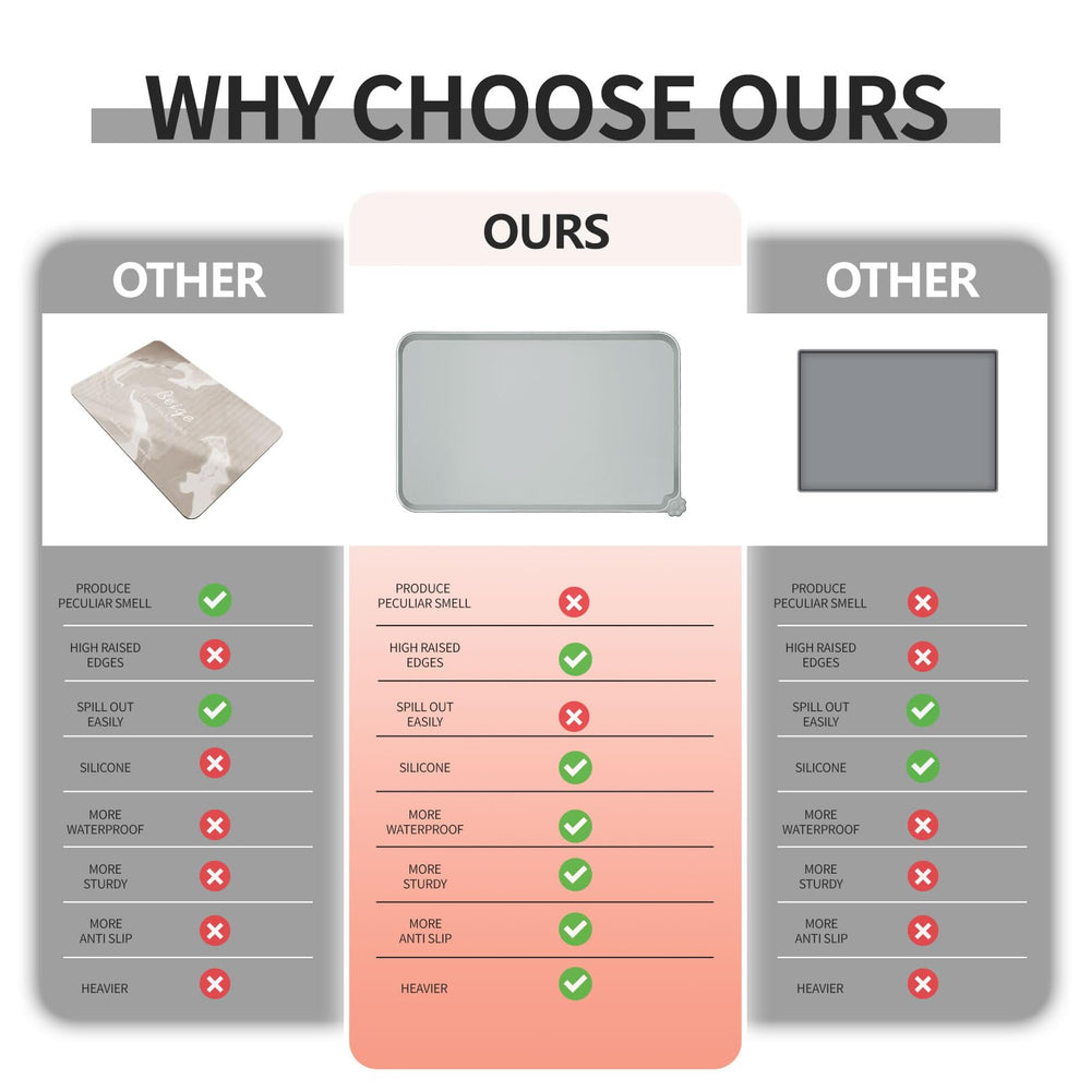 Reopet Waterproof Pet Feeding Mat is machine washable for quick, hygienic cleanups.