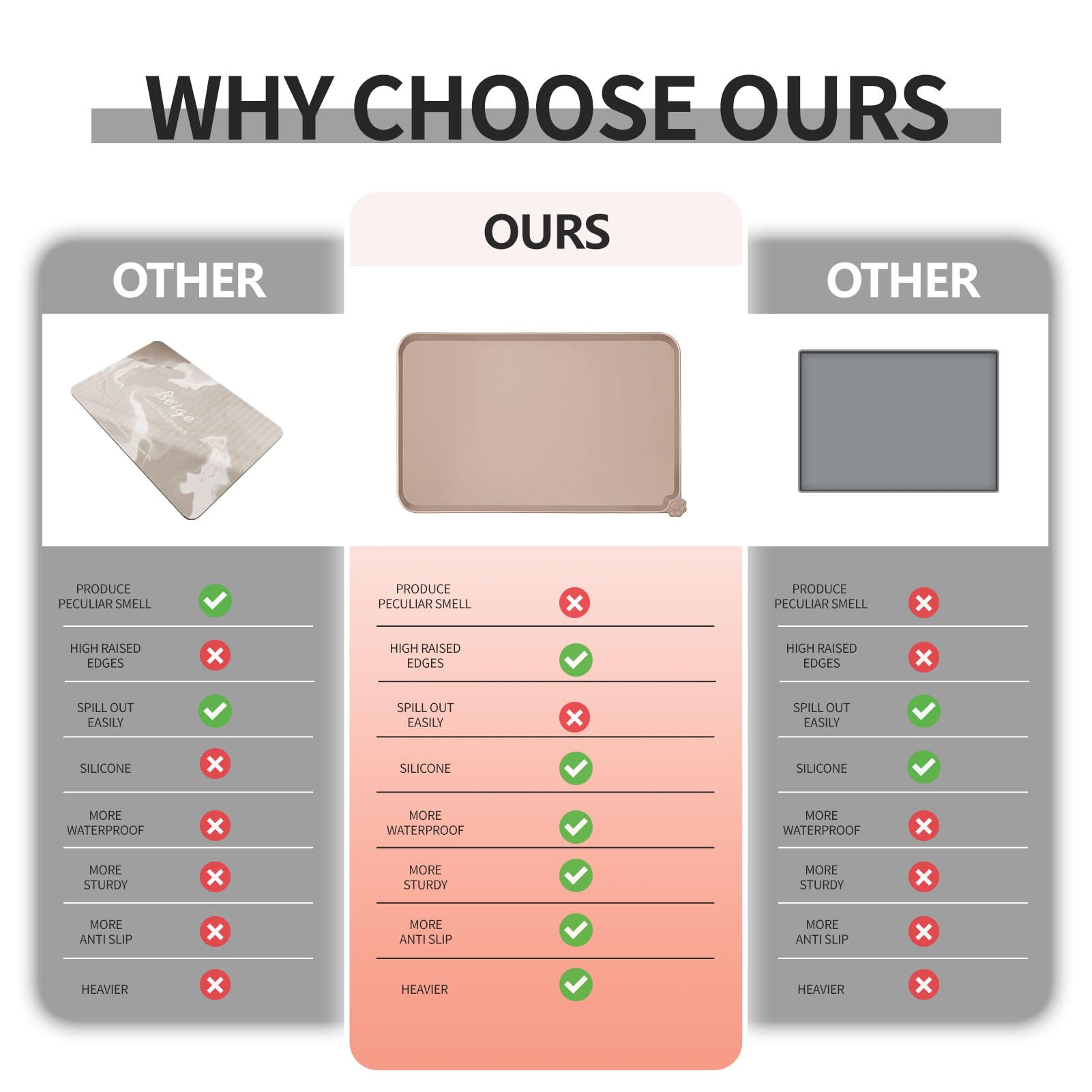 Reopet waterproof feeding mat in various sizes fits any cat or dog feeding setup