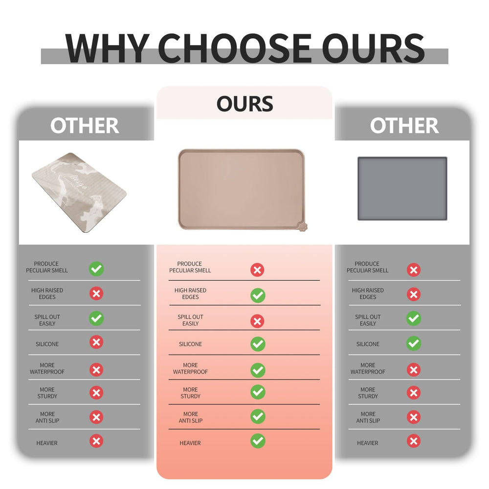 Reopet waterproof feeding mat in various sizes fits any cat or dog feeding setup