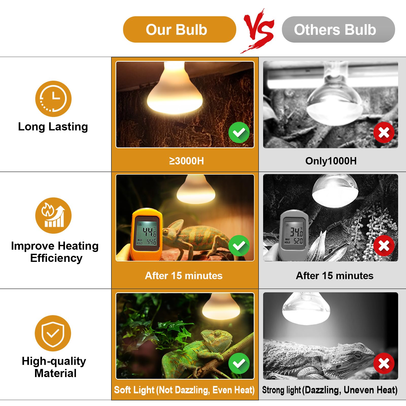 REPTI MATE 120V-tested bulb fits most terrariums and coops safely.