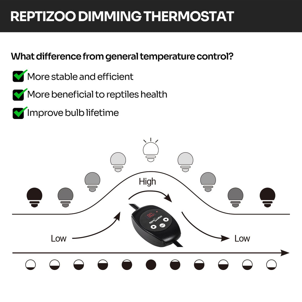 REPTI ZOO aluminum reflection shade enhances UV output and heat efficiency.