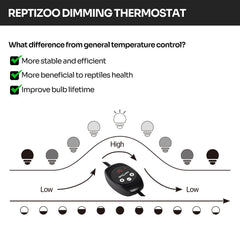 REPTI ZOO aluminum reflection shade enhances UV output and heat efficiency.