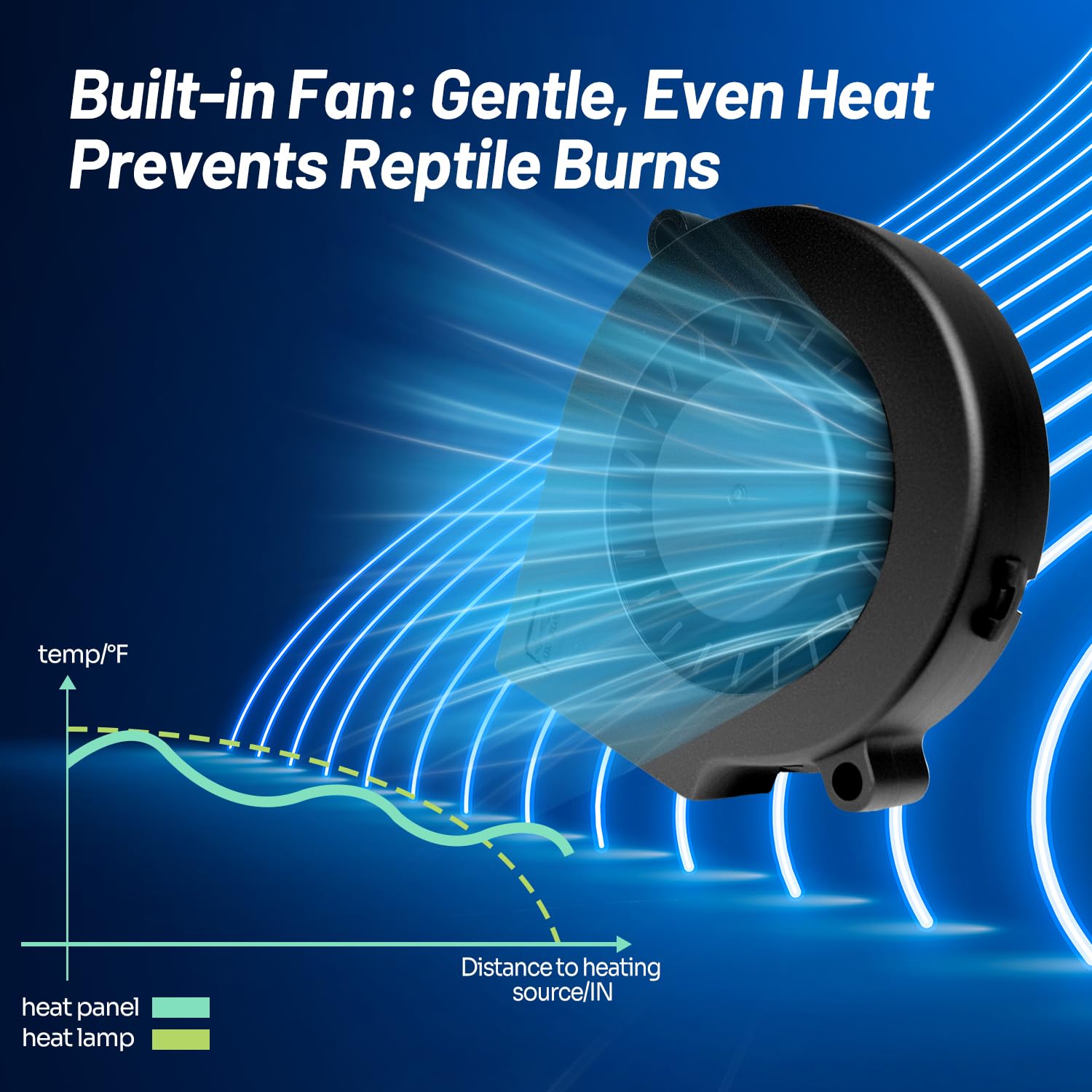 REPTI ZOO heat panel provides wide-area warmth for large habitats up to 48 by 24 by 24 inches.