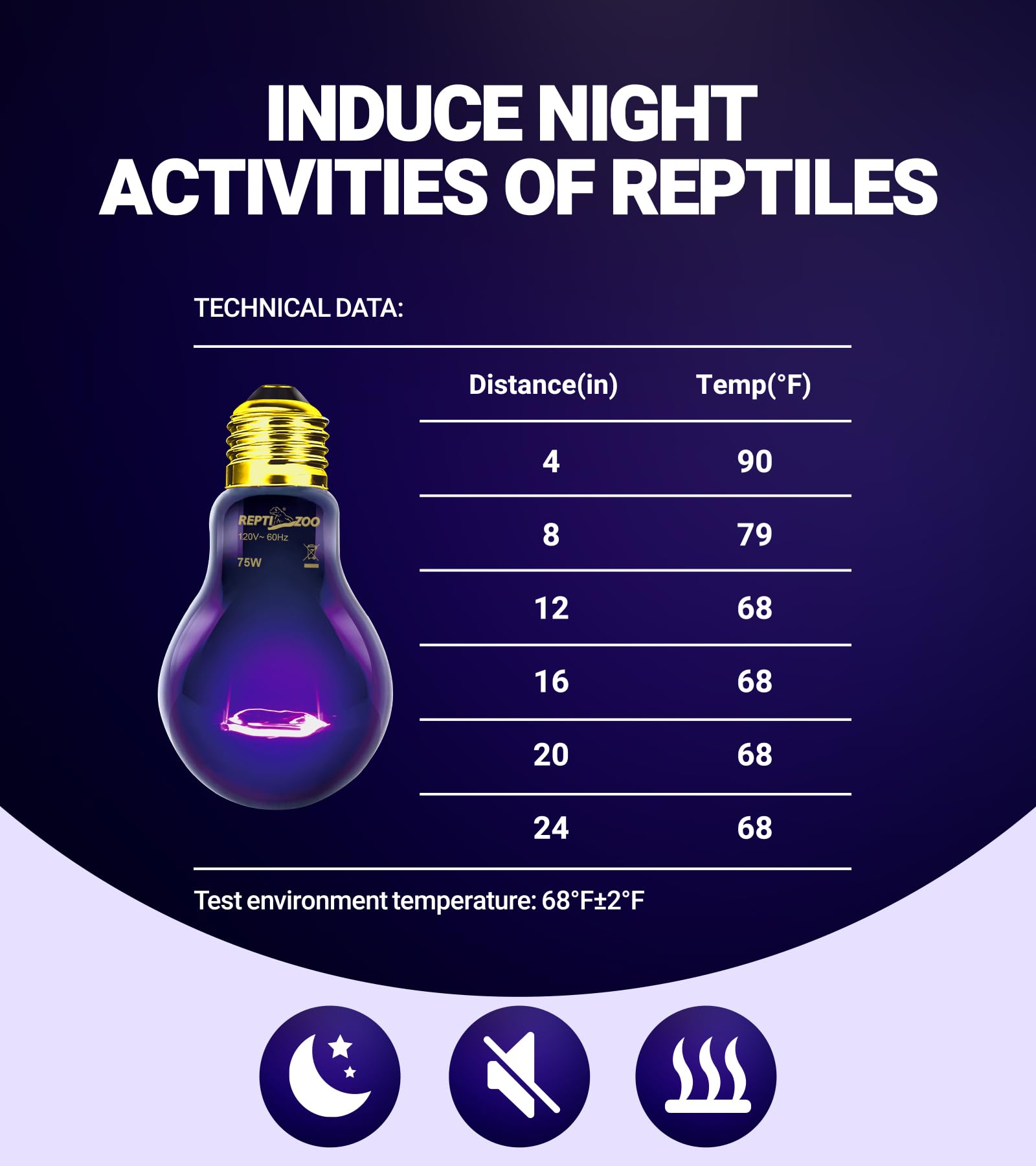 REPTI ZOO moonlight-simulated bulb UVA-free design preserves natural daily cycles in terrariums