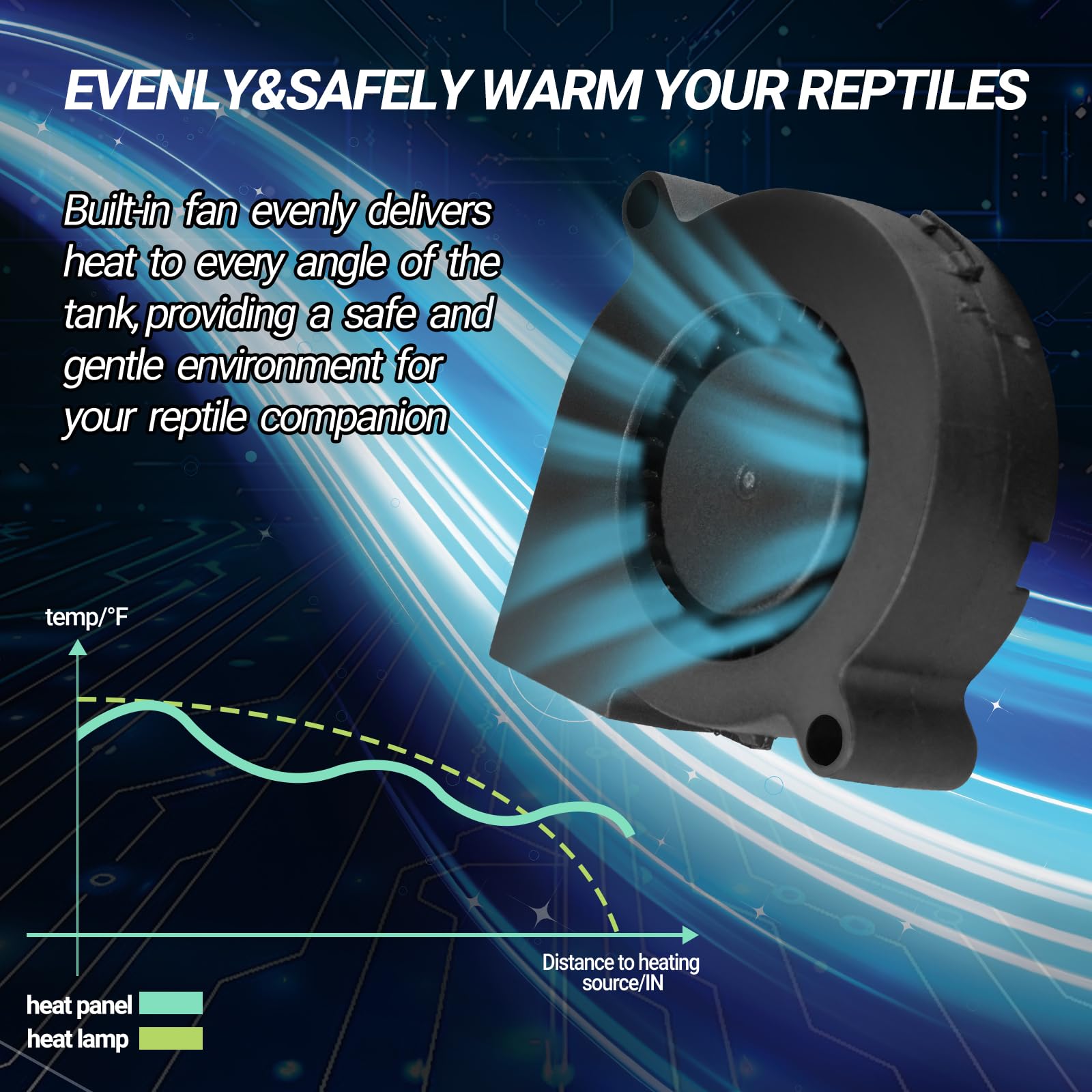 REPTI ZOO reptile heat panel in versatile habitats supports crested geckos, turtles, and more