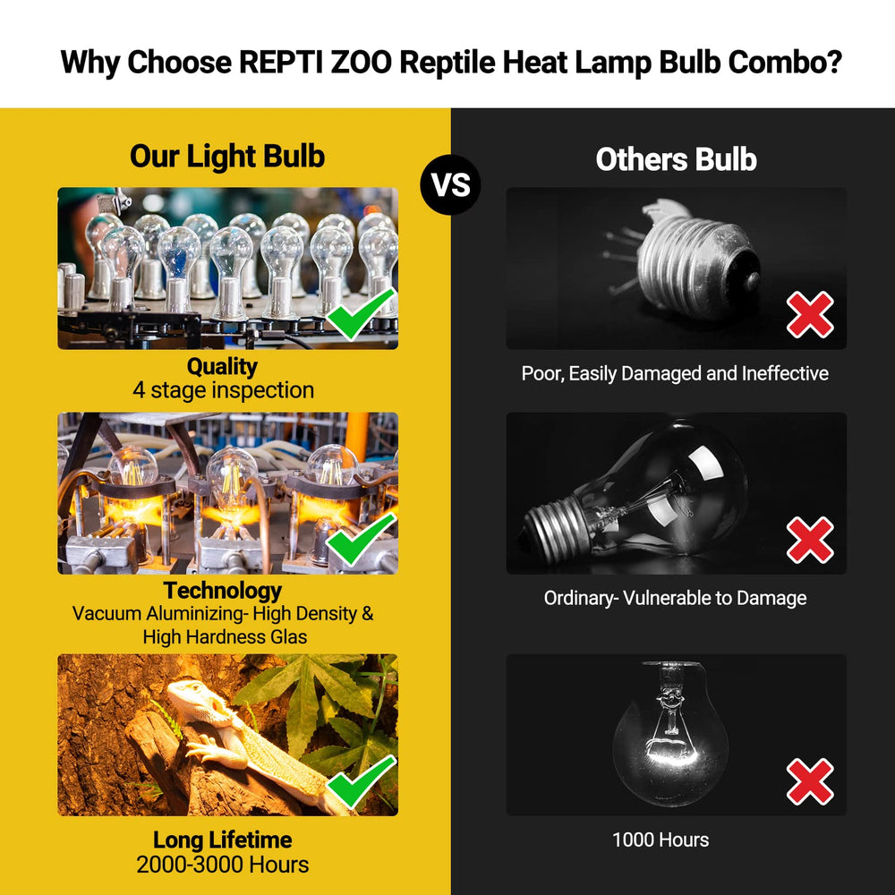 REPTI ZOO soft glare coating reduces eye strain, safer lighting for sensitive reptile eyes.