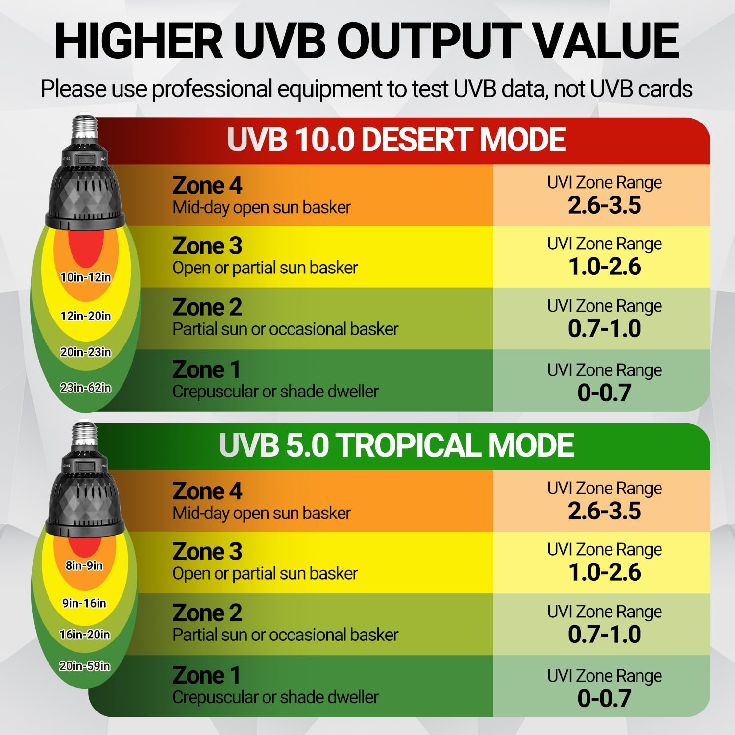 REPTI ZOO UVB Light — longevity up to 7000 hours reduces replacement costs.