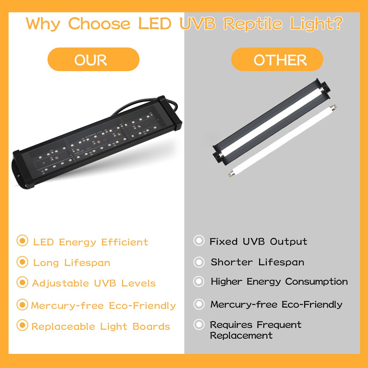 REPTIDLDB UVB light energy-efficient design reduces heat buildup in enclosures