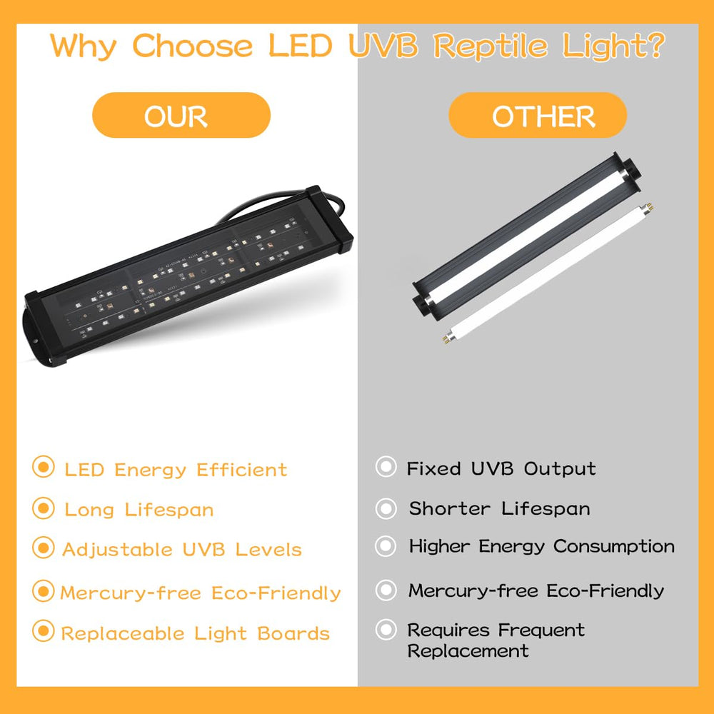 REPTIDLDB UVB light energy-efficient design reduces heat buildup in enclosures