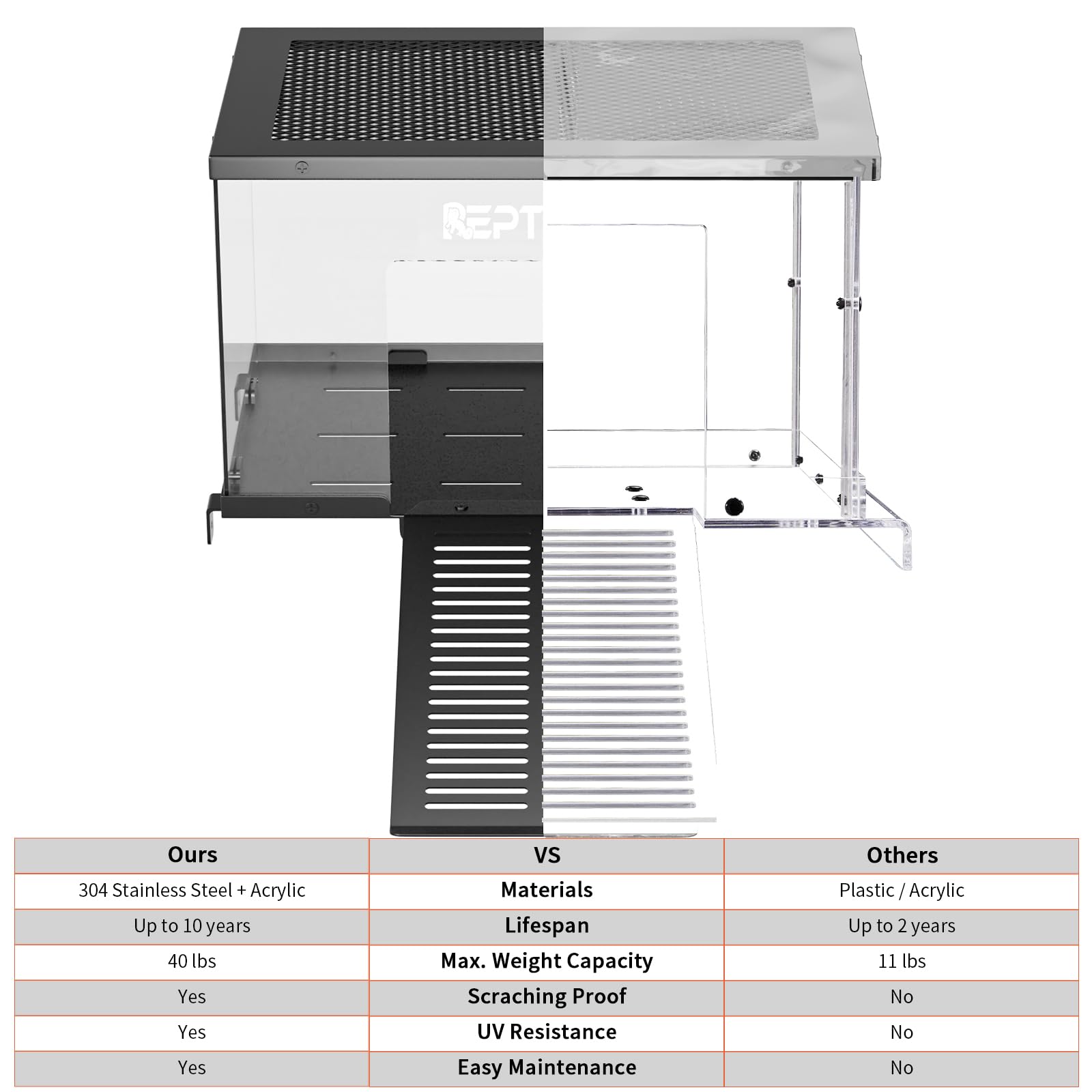 REPTITRIP aquarium-fit-10-13-inch image demonstrates proper sizing and placement