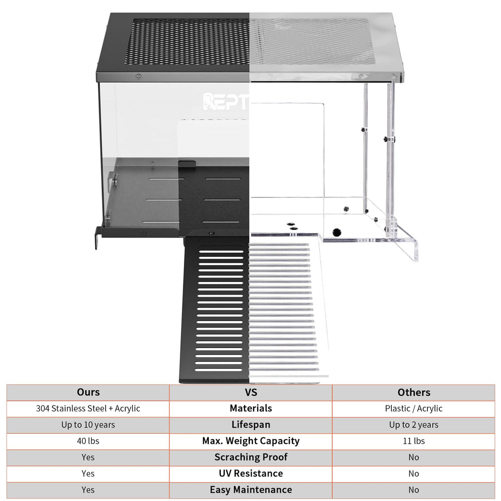 REPTITRIP aquarium-fit-10-13-inch image demonstrates proper sizing and placement