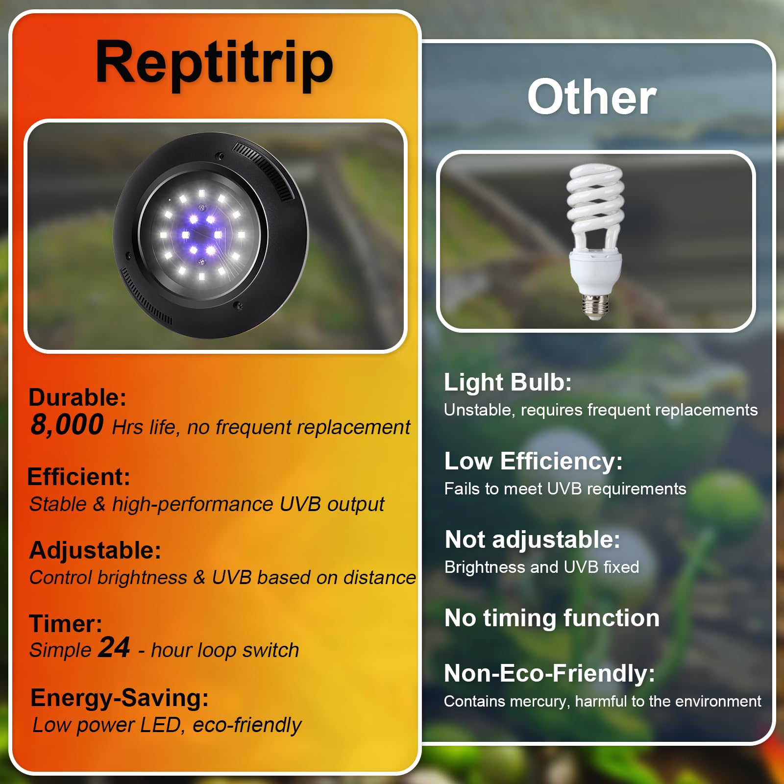 REPTITRIP LED UVB light is energy-efficient with long 8000-hour lifespan.
