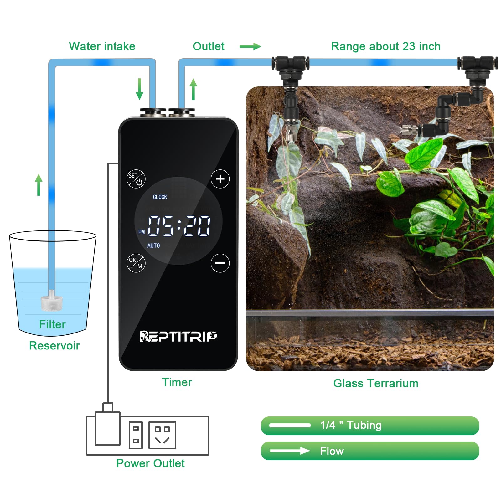 REPTITRIP reptile mister 360 nozzles provide wide coverage for rainforest humidity.