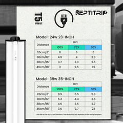 REPTITRIP T5 UVB light aluminum housing emphasizes durable construction and heat dissipation.