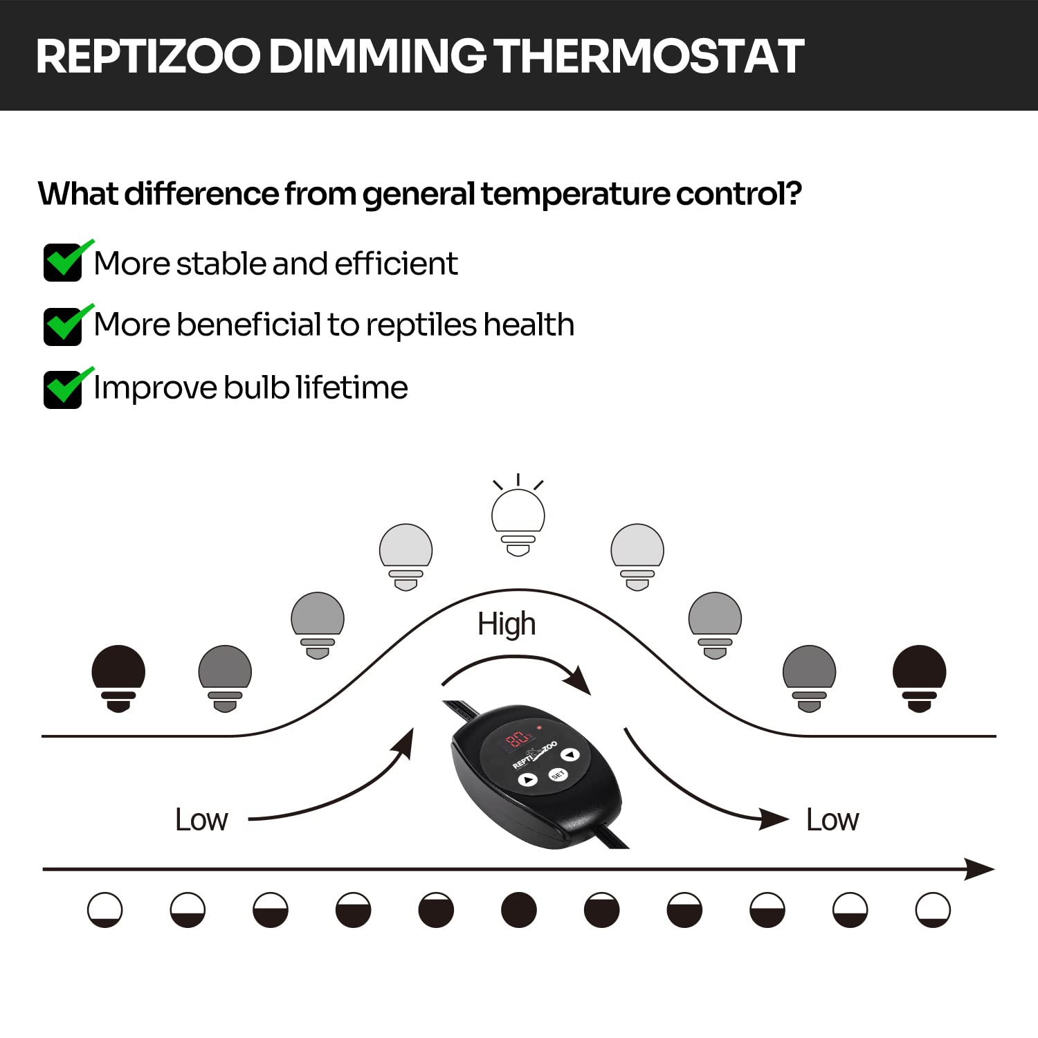 REPTIZOO dimming thermostat memory function close-up for quick temperature recall