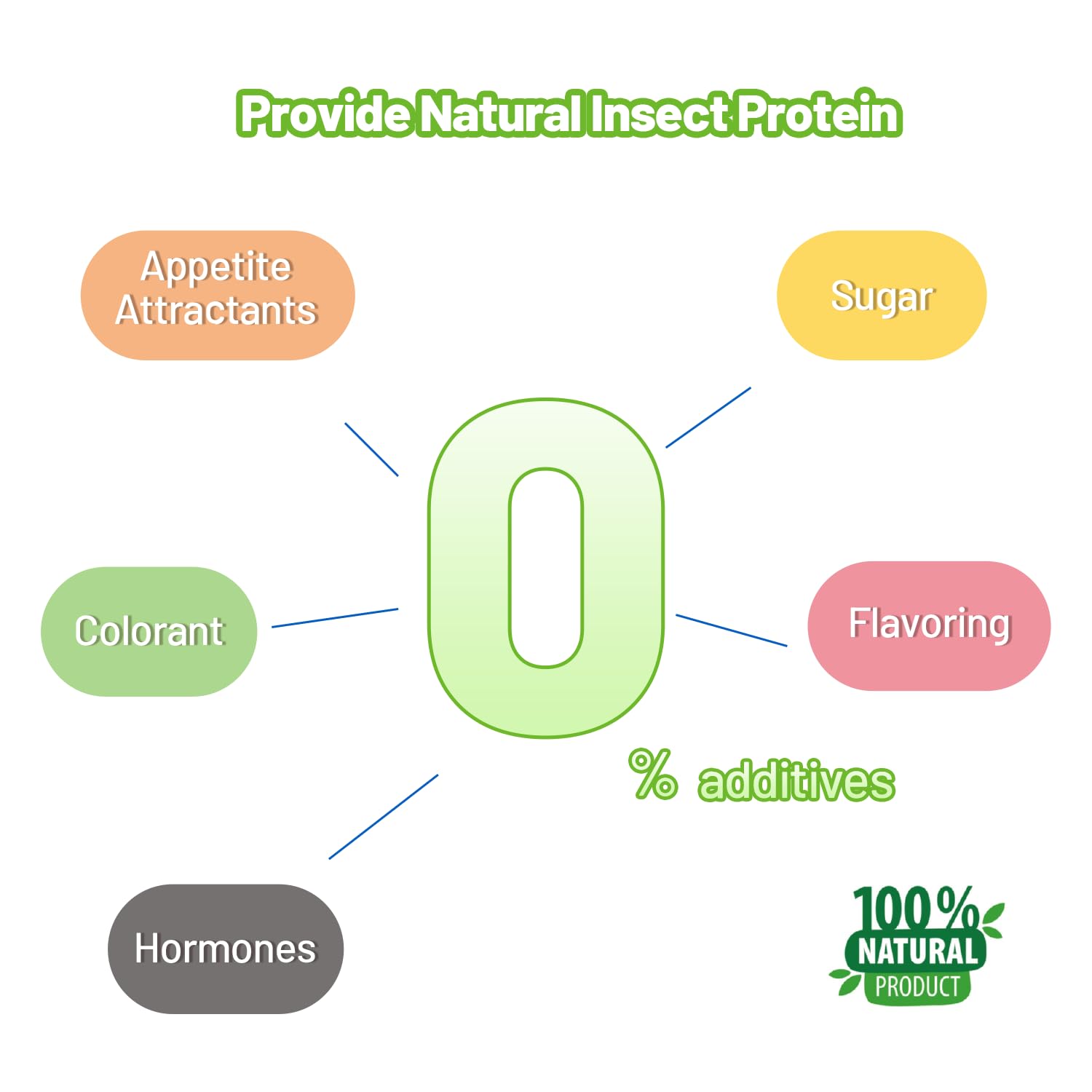 REPTIZOO FRIENDLY formula-mix compatibility image shows combining with other diets.
